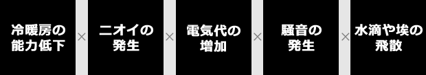 冷暖房の能力低下×ニオイの発生×電気代の増加×騒音の発生×水滴や埃の飛散